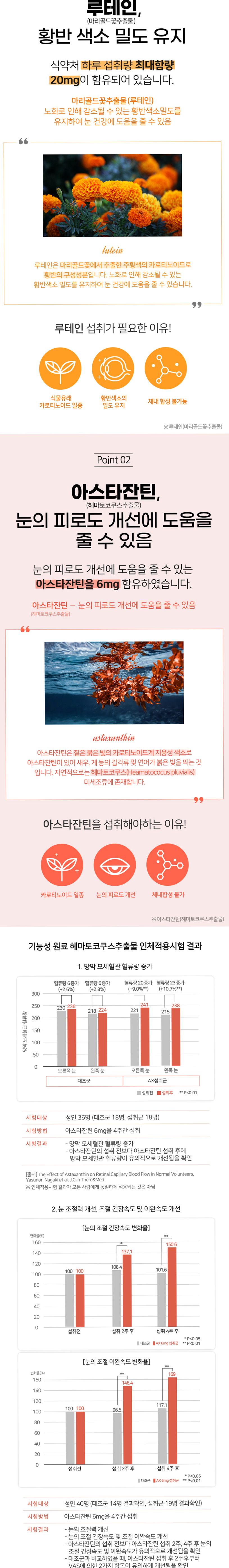 듀얼 초임계 루테인 아스타잔틴 빌베리 100mg (3개월분) 눈건강 90캡슐, 1개