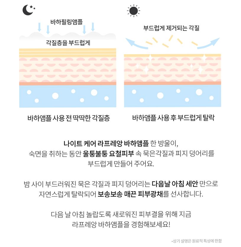 라프레앙 바하 필링 앰플 30ml 피지 연화제 나이아신아마이드 얼굴 모공 각질 제거 세럼